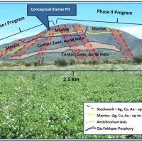 Geological Model & Completed Phase I & II Drill Program
